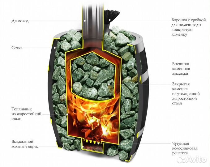 Печь Для Бани Саяны II Мини Carbon