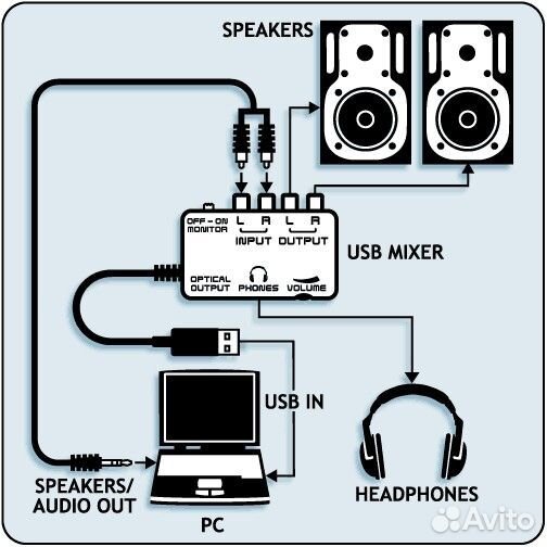 Аудиоинтерфейс Behringer UCA202