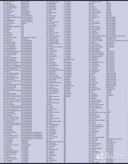 Караоке диск. Хиты 2000 песен (2021 год)