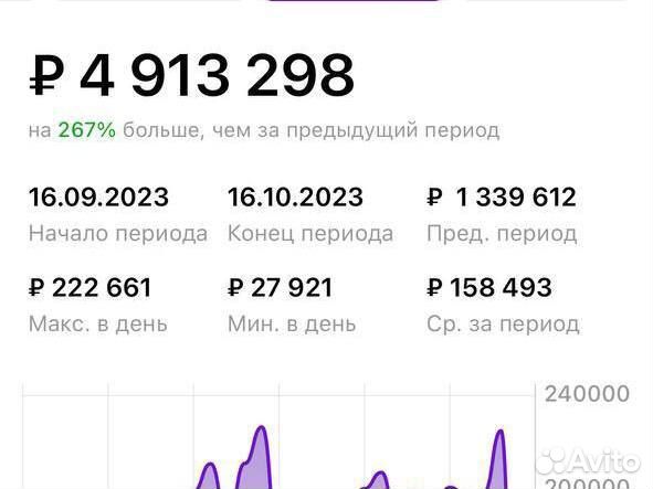 Продвижение на wildberries Подбор товара