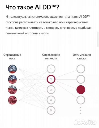 Стиральная машина lg с сушкой 6/4 кг, узкая