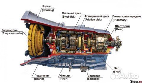 Коробка автомат ar25 на опель омега б