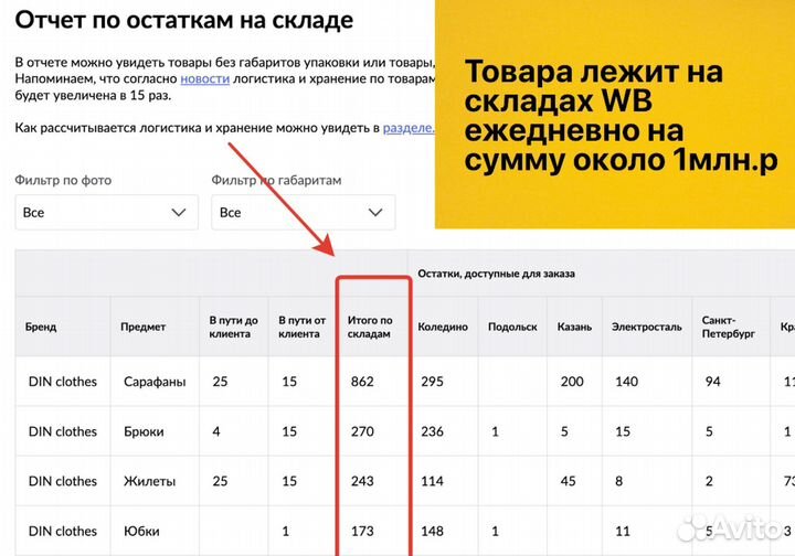 Интернет магазин на WB прибыль 412 000руб