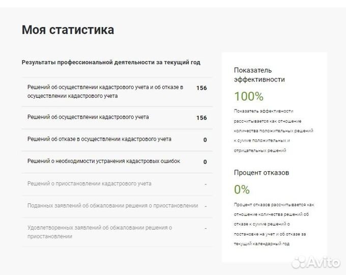 Кадастровый инженер.Вынос границ.Технический план