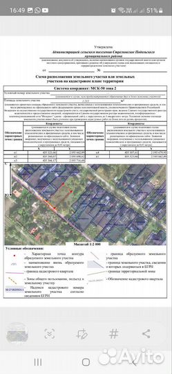 Земельный юрист