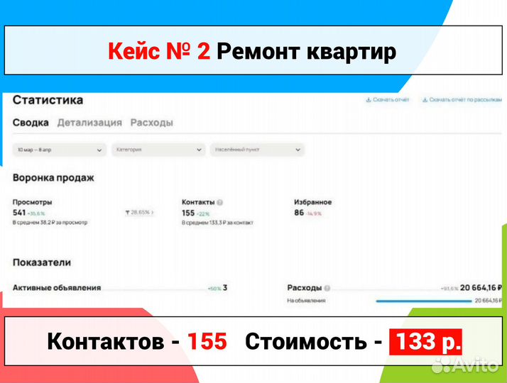 Авитолог / Услуги специалиста по Авито