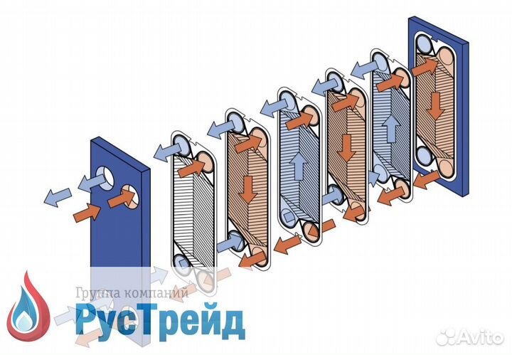 Пластинчатые теплообменники разборные (тип нн№04-200)