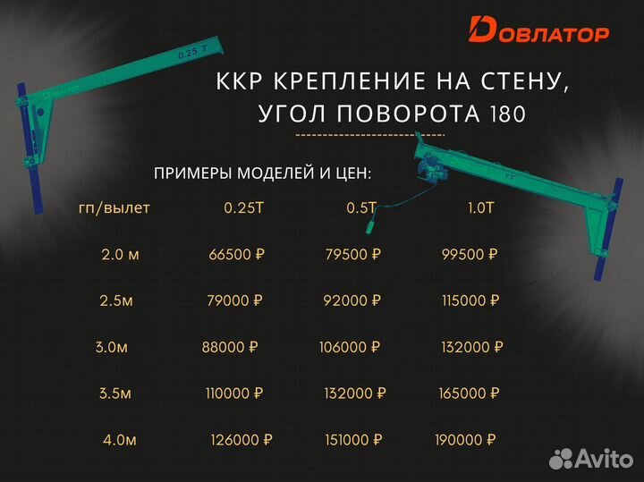 Кран консольный поворотный на колонне