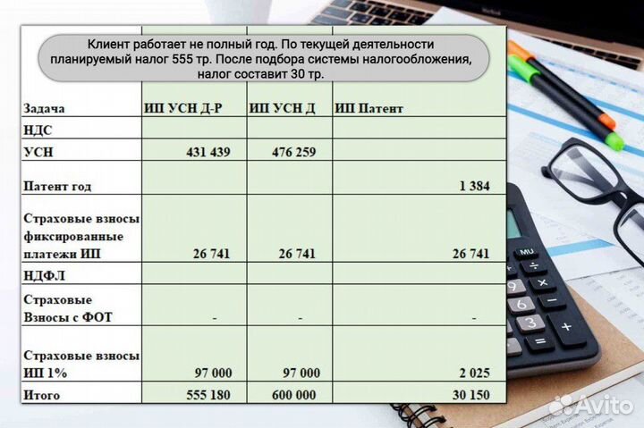 Ликвидация Регистрация ооо и ип удаленно