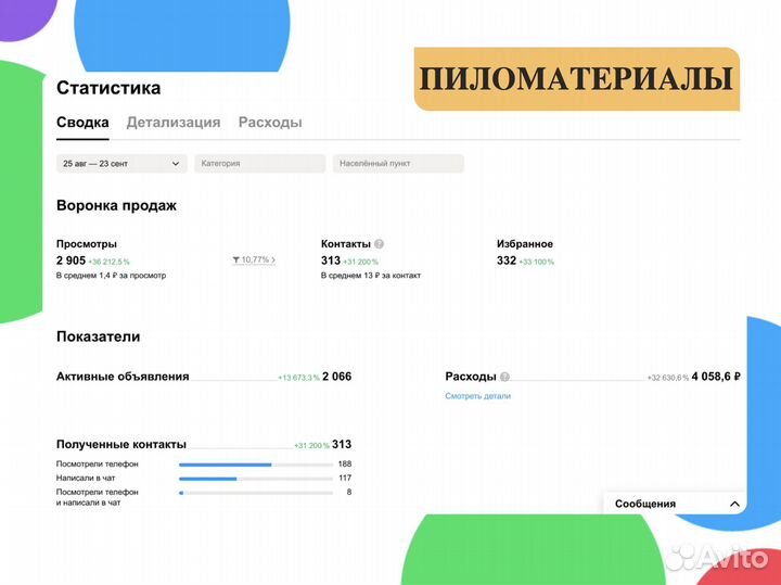 Услуги авитолога Специалист по Авито Продвижение