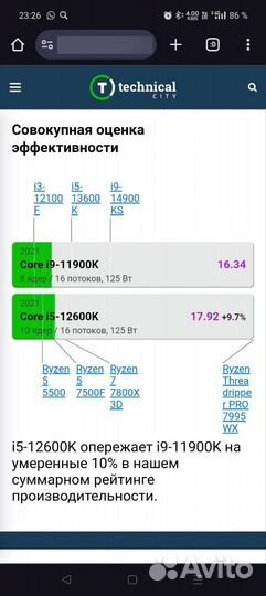 Процессор intel core i5 12600k