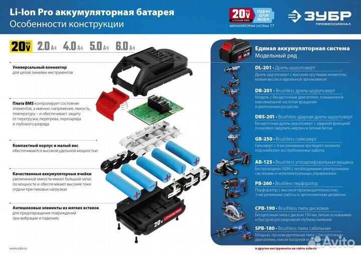 Аккумуляторная батарея Зубр 20V MAX lithium PRO