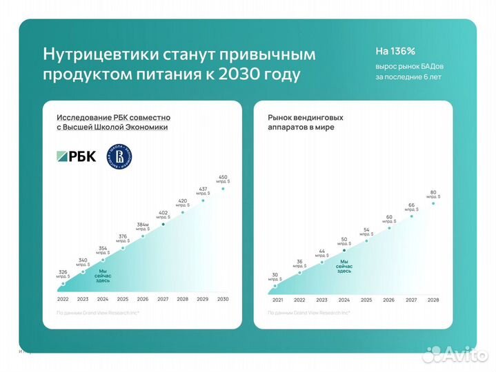 Франшиза Готовый бизнес Новый Уренгой