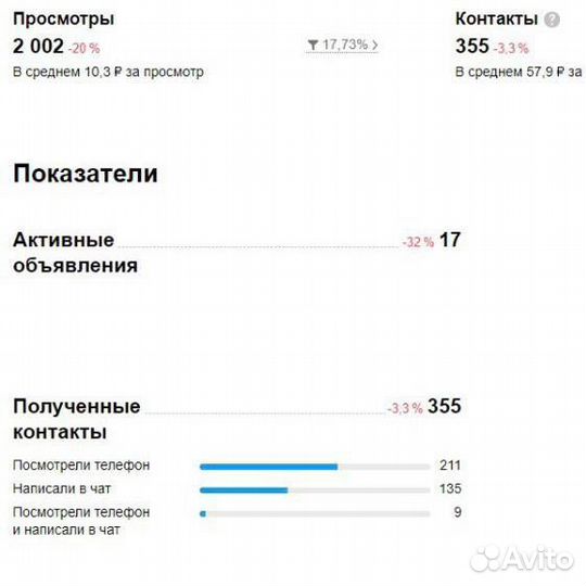 Авитолог. Услуги авитолога