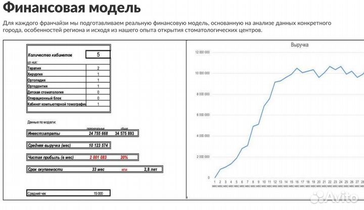 Продажа готовой клиники стоматологии. 8 кабинетов