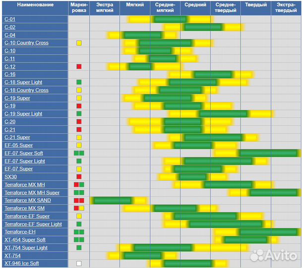 Mitas 100/90-19 Terra Force-MX SM 57M 2022г. Чехия
