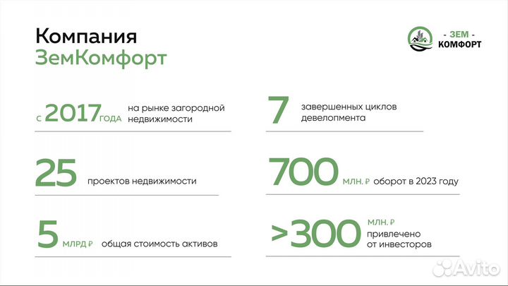 Приглашаем инвесторов. от 30% годовых
