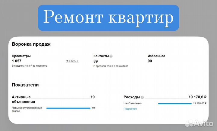 Авитолог Маркетолог SMM Таргетолог