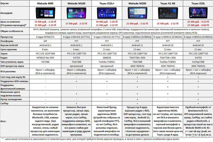 Магнитола BMW 5 F10 (CIC) Android 2/32