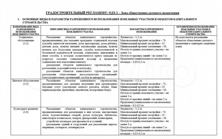 Свободного назначения, 211 м²