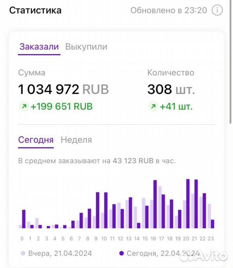 Запуск бизнеса на wildberries под ключ