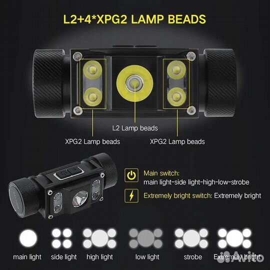 Налобный фонарик Boruit YHX-1300