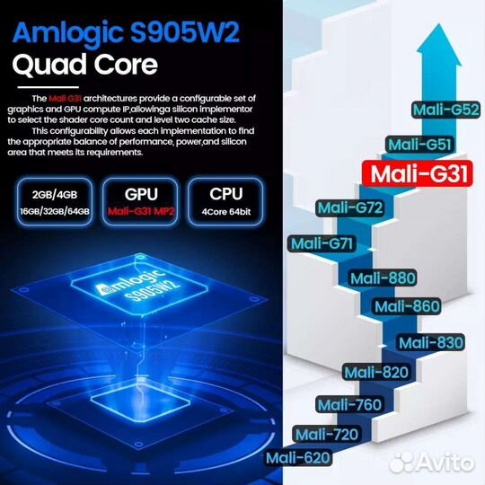 Android tv приставка Transpeed AV1 4/32