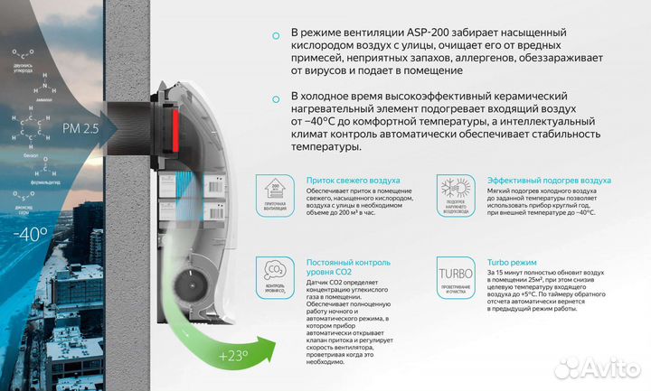 Приточная установка (бризер) Ballu One air