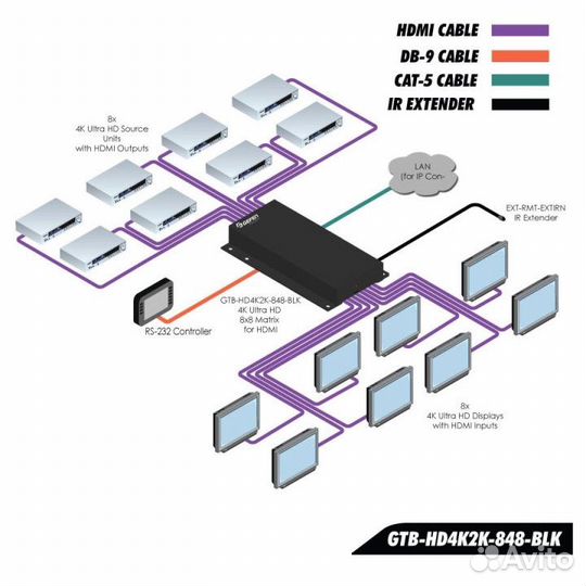 Gefen GTB-HD4K2K-848-BLK Матричный коммутатор 8x8