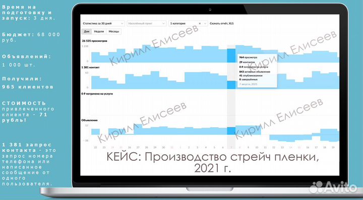 Авито реклама авитолог