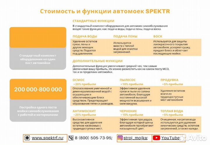 Новое оборудование для автомойки самообслуживания