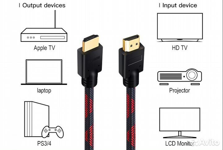 Кабель hdmi