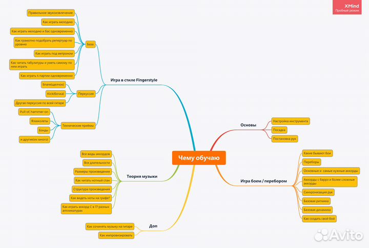 Уроки игры на гитаре онлайн / Fingerstyle