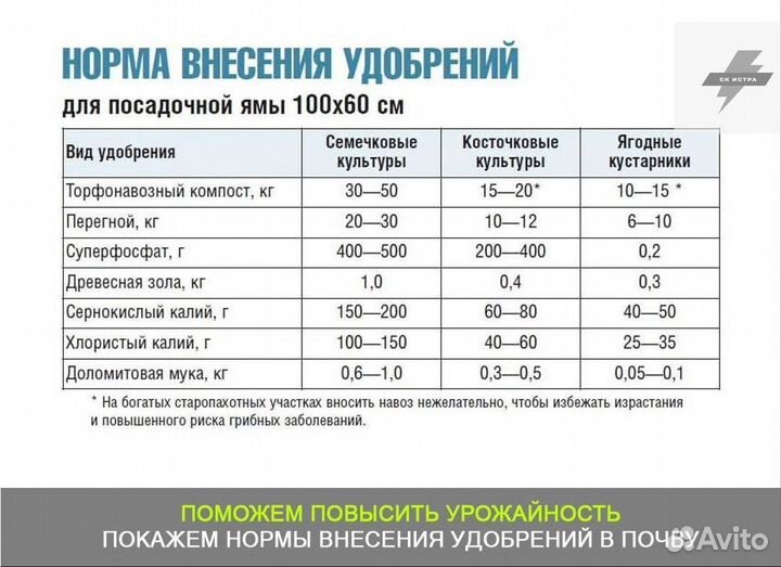 Купить чернозем