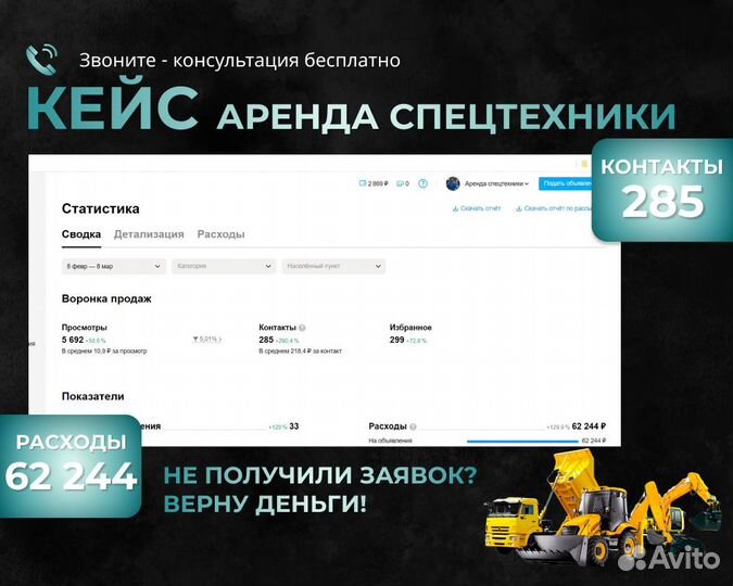 Авитолог / Услуги авитолога / Продвижение авито