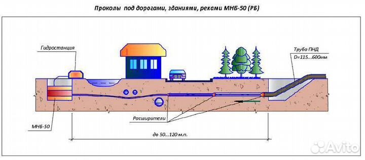 Прокладка труб канализации методом прокола