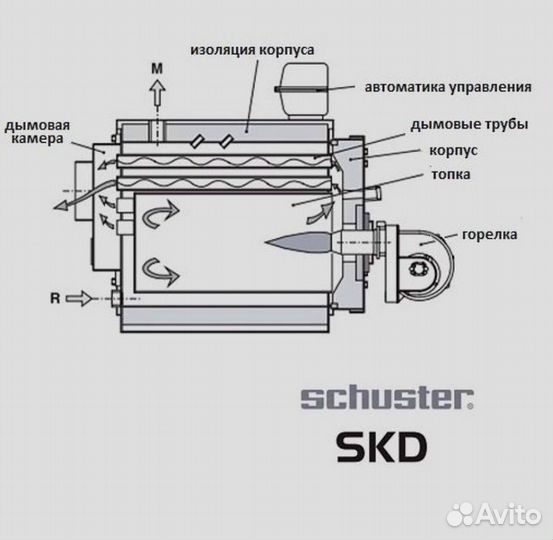 Двухходовой водогрейный котел Schuster SKD 105