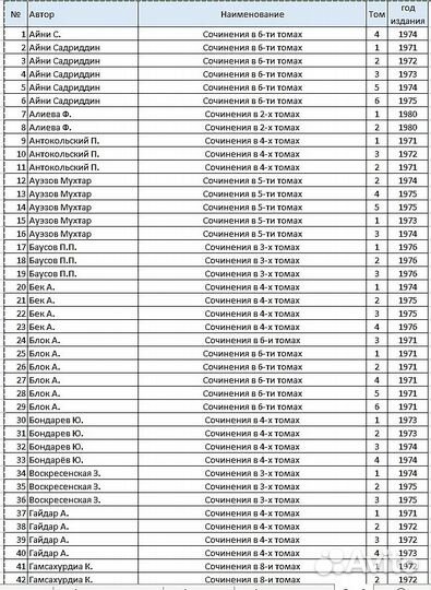 Собрание сочинений по спискам