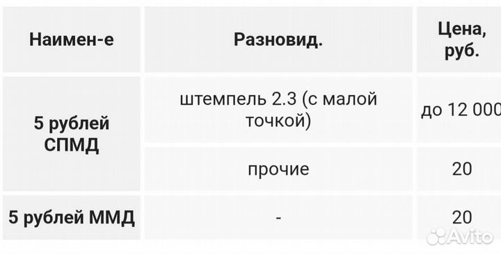 Монета 1997 года