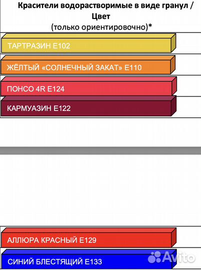 Пищевые краски оптом и в розницу (Индия)