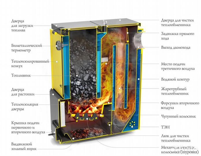 Цельсий 20 Отопительный Котел