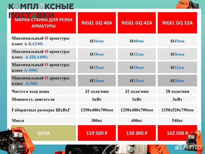 Станок арматуры гибочный 40B GW 42B GW 52B
