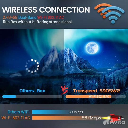 Android tv приставка Transpeed AV1 4/32