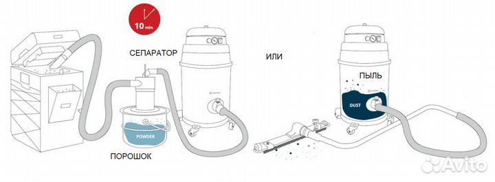 Пылесос Sinterit atex Vacuum Cleaner