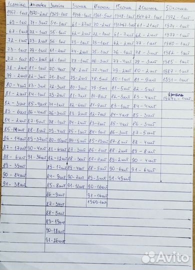 Советские монеты СССР