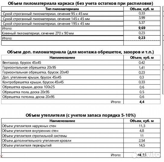 Проектирование домов
