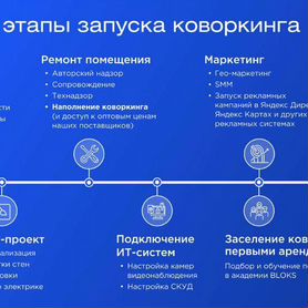 Франшиза сети коворкингов Bloks