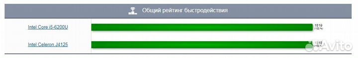 Обалденный ноутбук 15.6