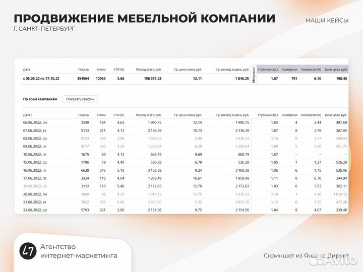 Отдел маркетинга для вашего бизнеса под ключ