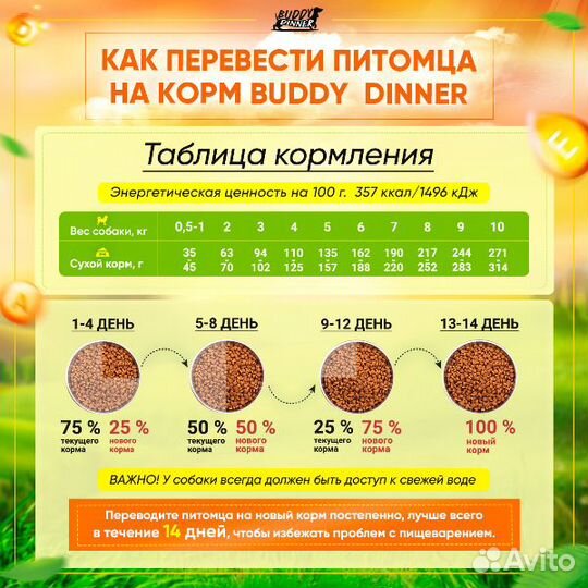 Корм для собак Green Line с говядиной, 20 кг